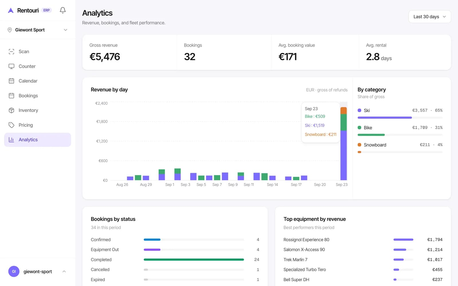 Rental analytics open in a browser on a computer